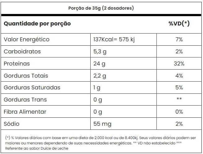 Tasty Whey 3W Sabor Doce de Leite 900g + Creatina 300g + Panic (Pré-Treino) Sabor Uva 300g - Adaptogen + Coqueteleira 600ml - X3 Suplementos
