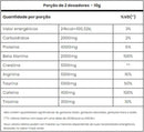 Tasty Whey 3W Sabor Doce de Leite 900g + Creatina 300g + Panic (Pré-Treino) Sabor Uva 300g - Adaptogen + Coqueteleira 600ml - X3 Suplementos
