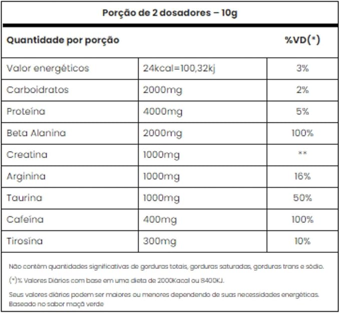 Tasty Whey 3W Sabor Doce de Leite 900g + Creatina 300g + Panic (Pré-Treino) Sabor Uva 300g - Adaptogen + Coqueteleira 600ml - X3 Suplementos